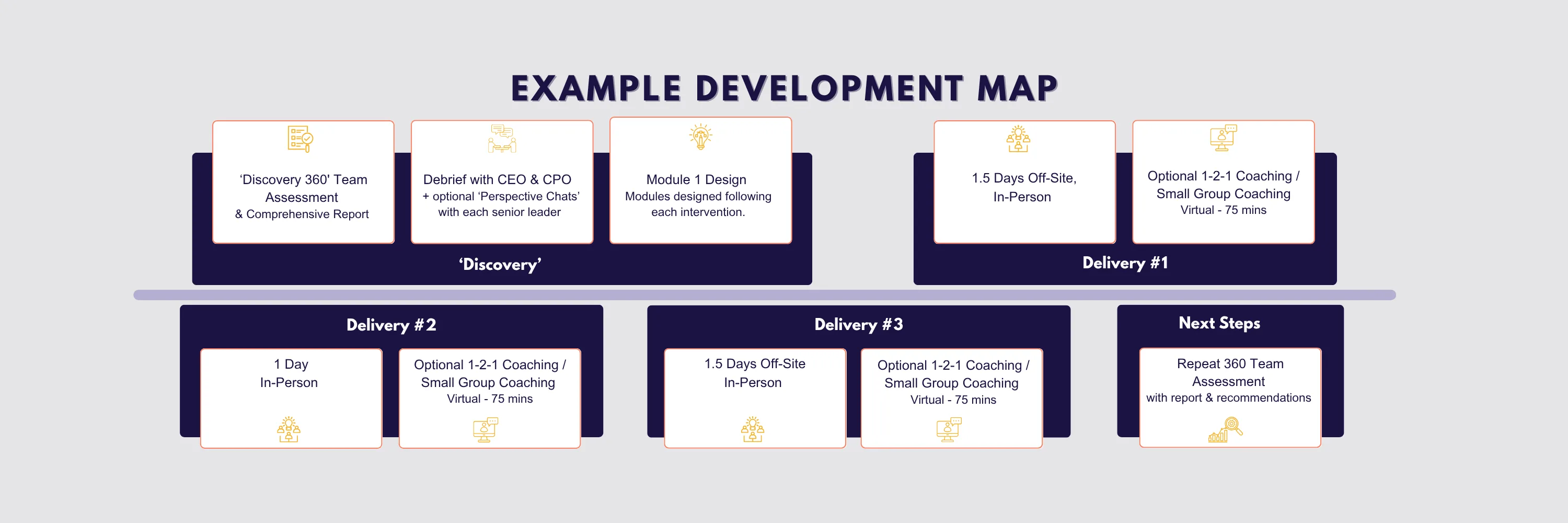 Mastering SLT Performance Journey